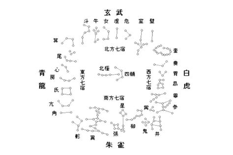 七十二星宿|星宿（天文学术语）